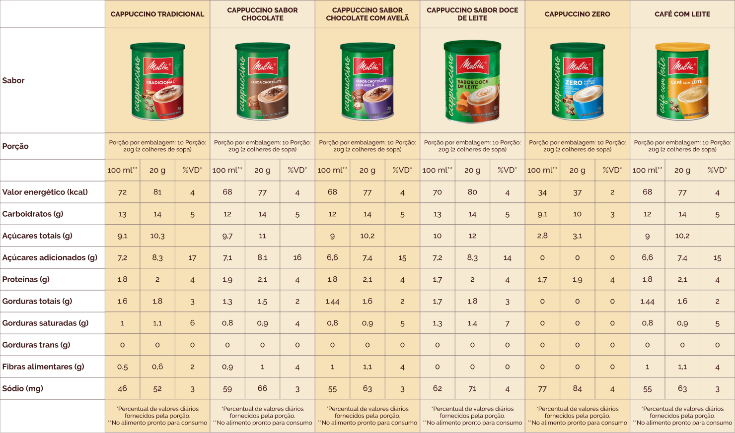 informacoes nutricionais